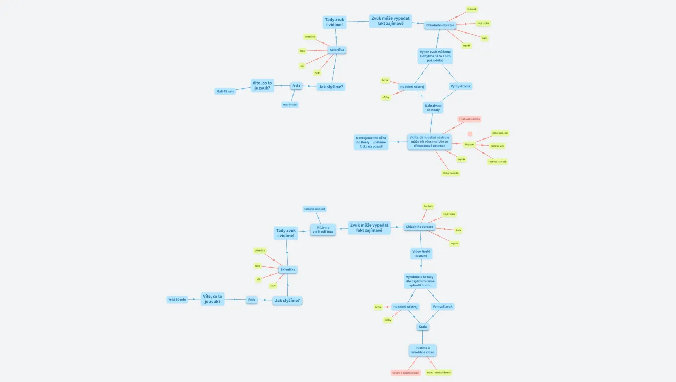 Workshop Vitae příprava