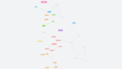 British history of the 20th (and 21st) century