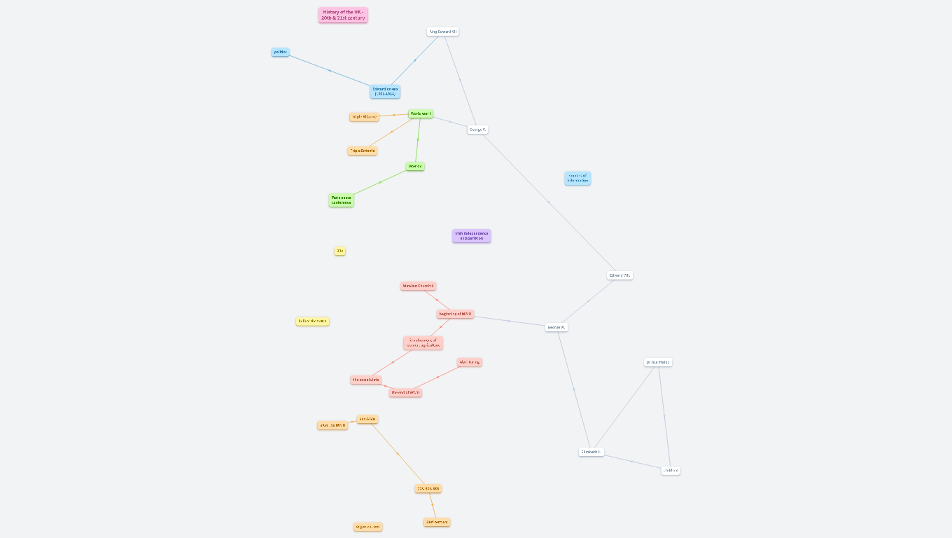 British history of the 20th (and 21st) century