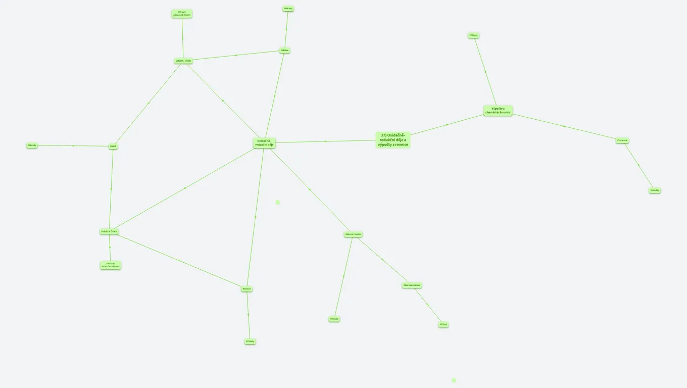 37) Oxidačně-redukční děje a výpočty z rovnice