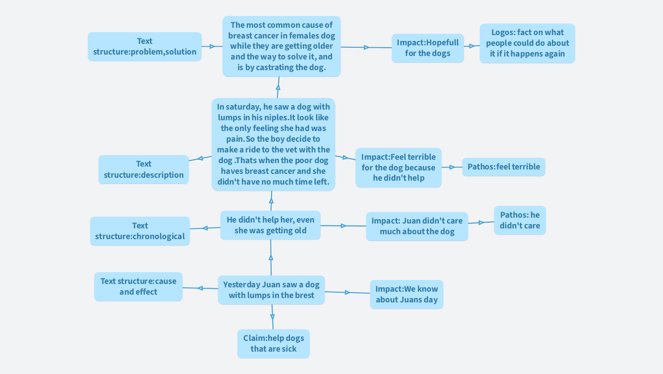 Using structure and impact