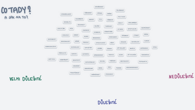 Osobní hodnoty (šablona)