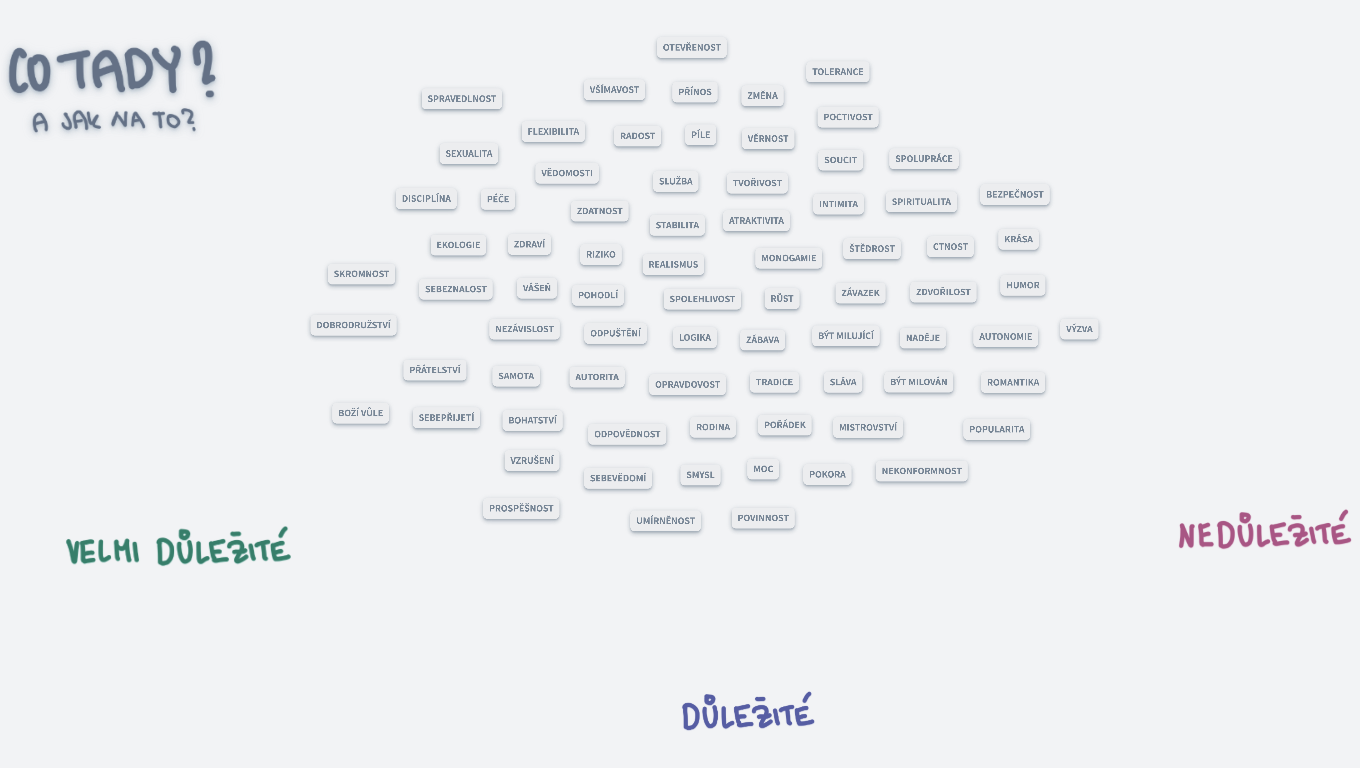 Osobní hodnoty (šablona)