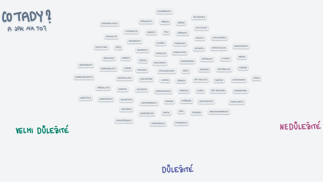 Osobní hodnoty (šablona)