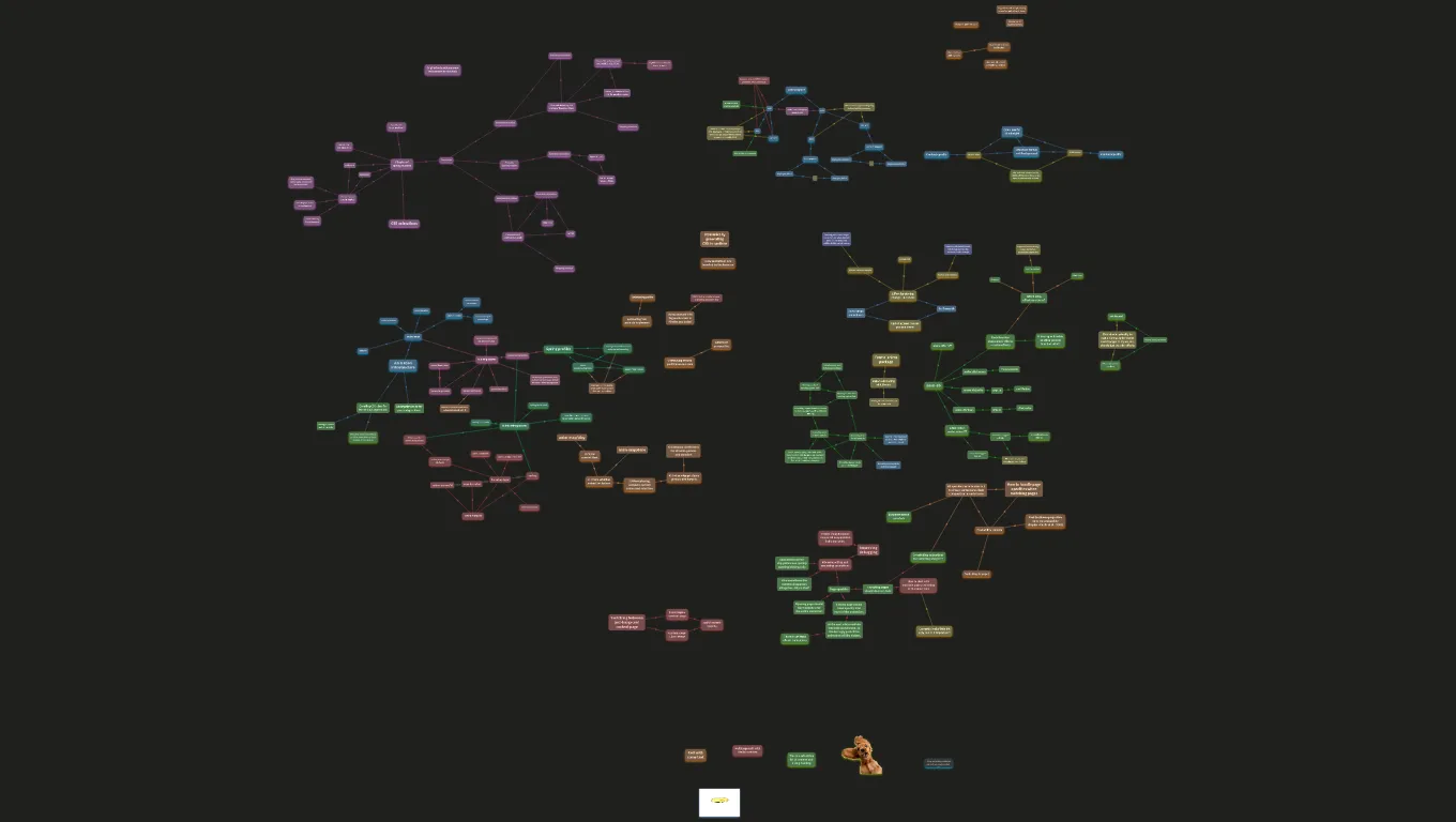 Spring Animations in OrgPad
