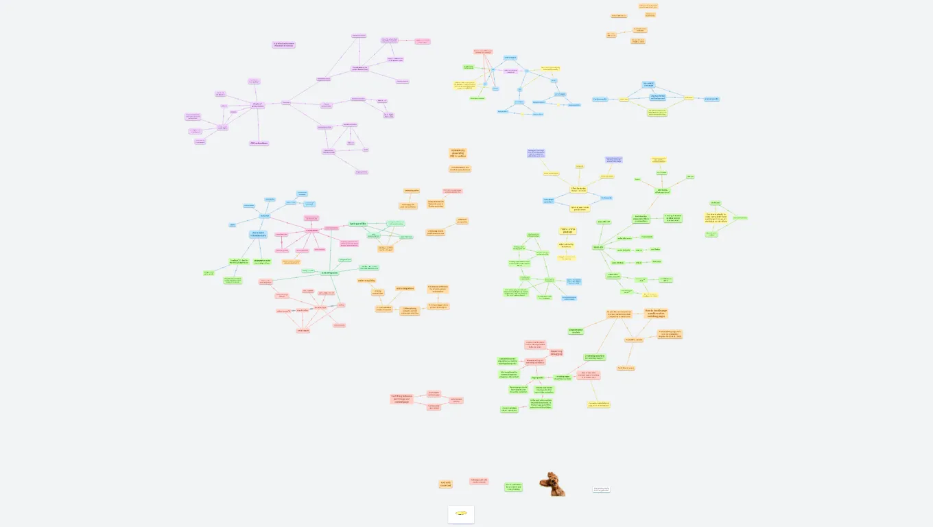 Spring Animations in OrgPad