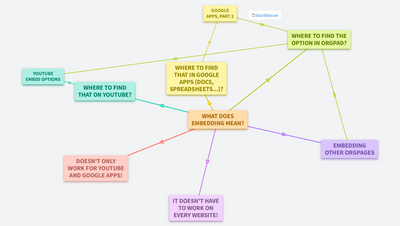 Embedding webpages/documents into your OrgPages
