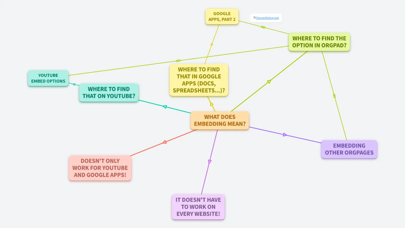 Embedding webpages/documents into your OrgPages