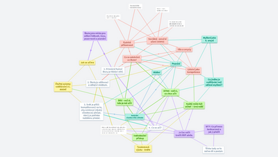 Podoba školy a školství ve 21. století (Jan Kršňák)