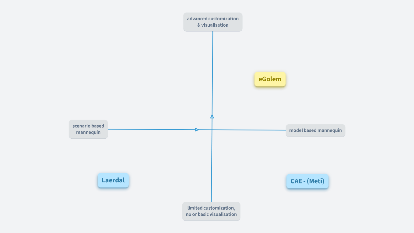 Position in market HW simulator