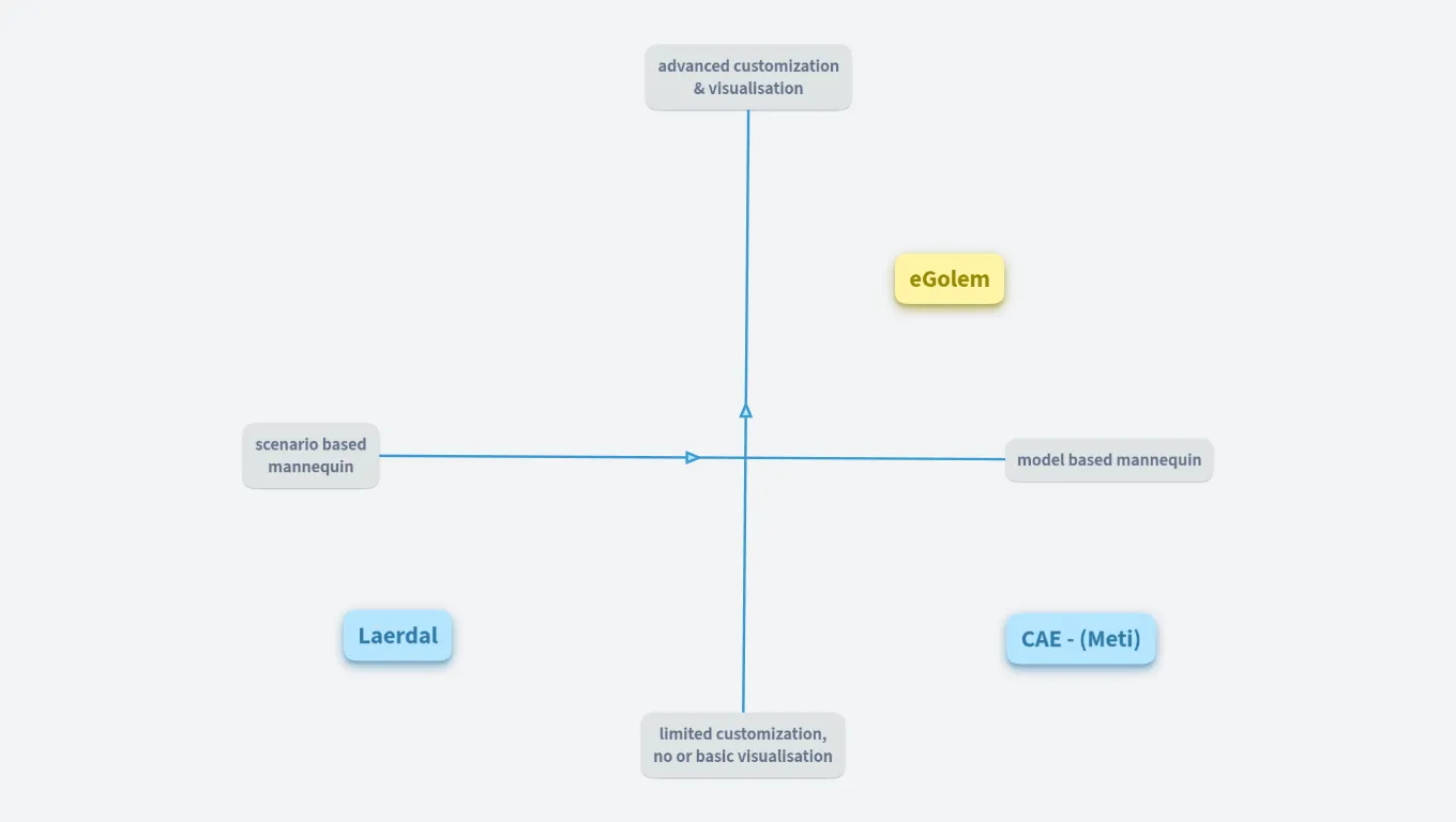 Position in market HW simulator