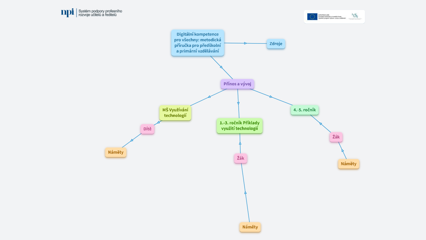 Digitální kompetence - přínos a vývoj*
