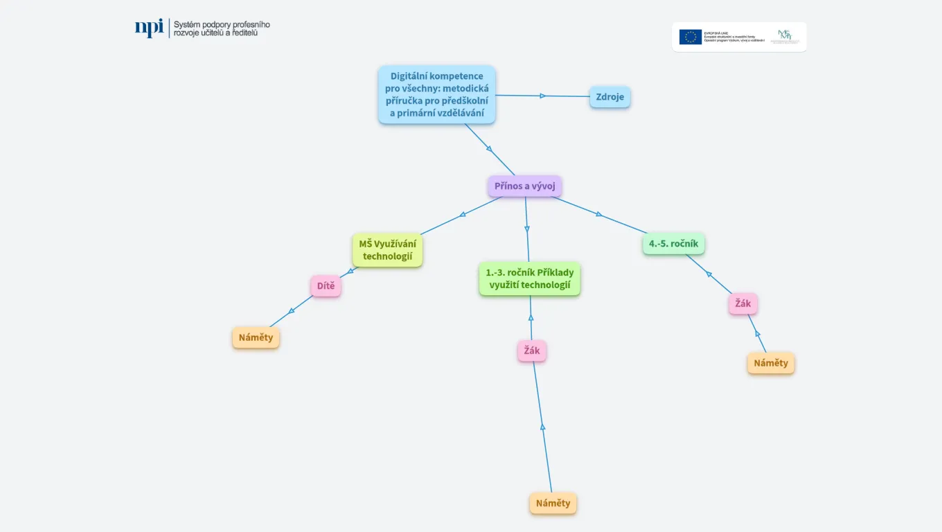 Digitální kompetence - přínos a vývoj*