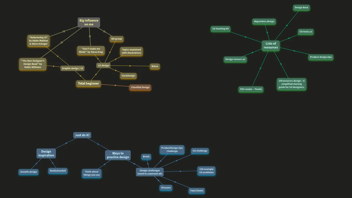 UX design resources I recommend