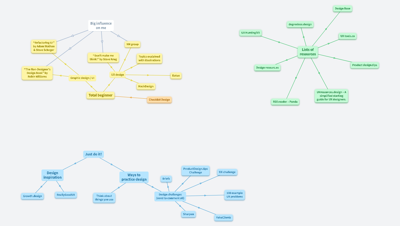 UX design resources I recommend