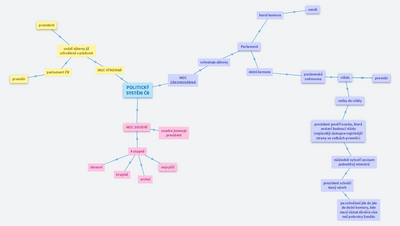 Politický systém ČR