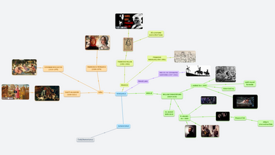 Literatura 1. ročník: renesance