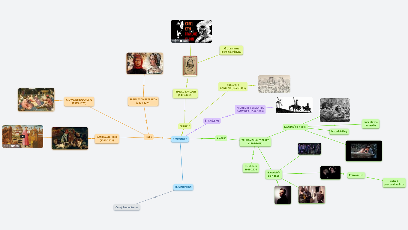 Literatura 1. ročník: renesance