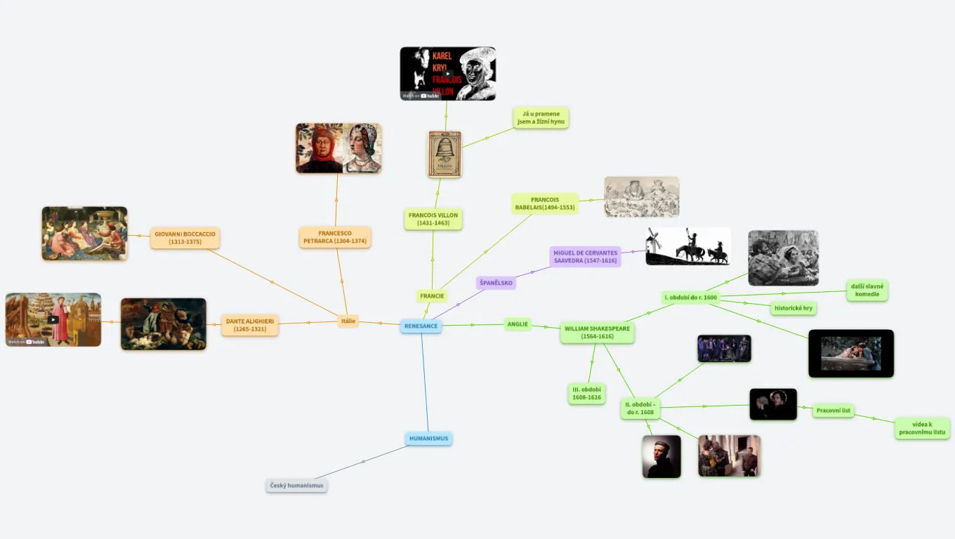 Literatura 1. ročník: renesance