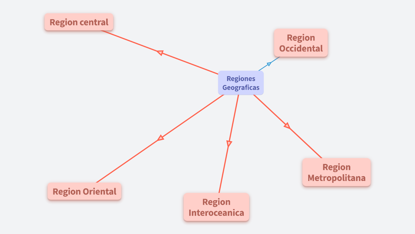 Regiones geograficas de Panama. Valeria Lopez Pulgarin 7ºc