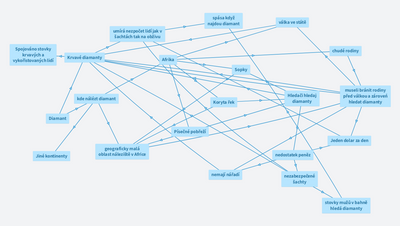 přírodopis diamant