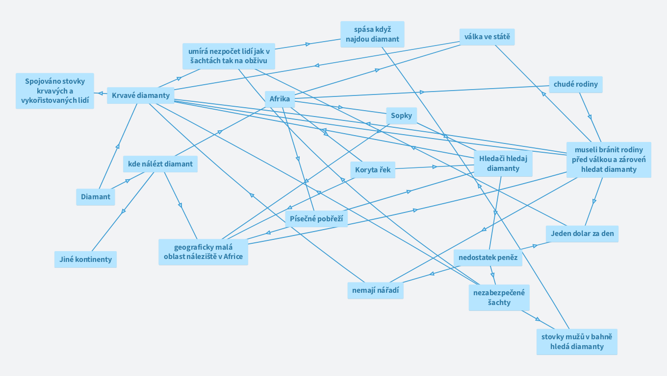 přírodopis diamant