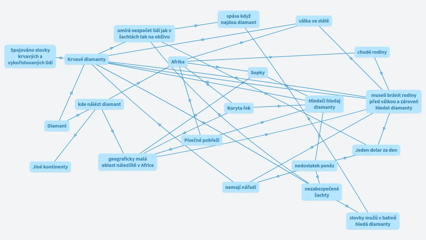 přírodopis diamant