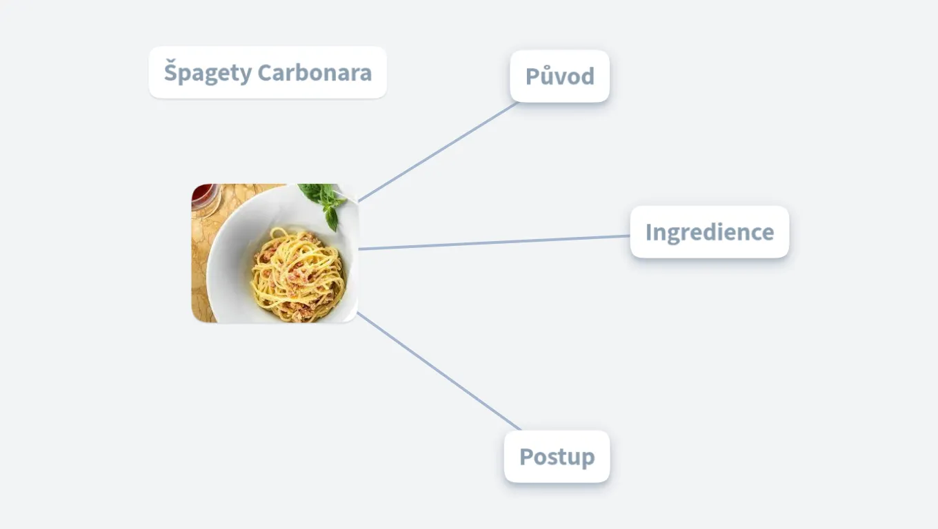 Nikušky Špagetky Carbonara