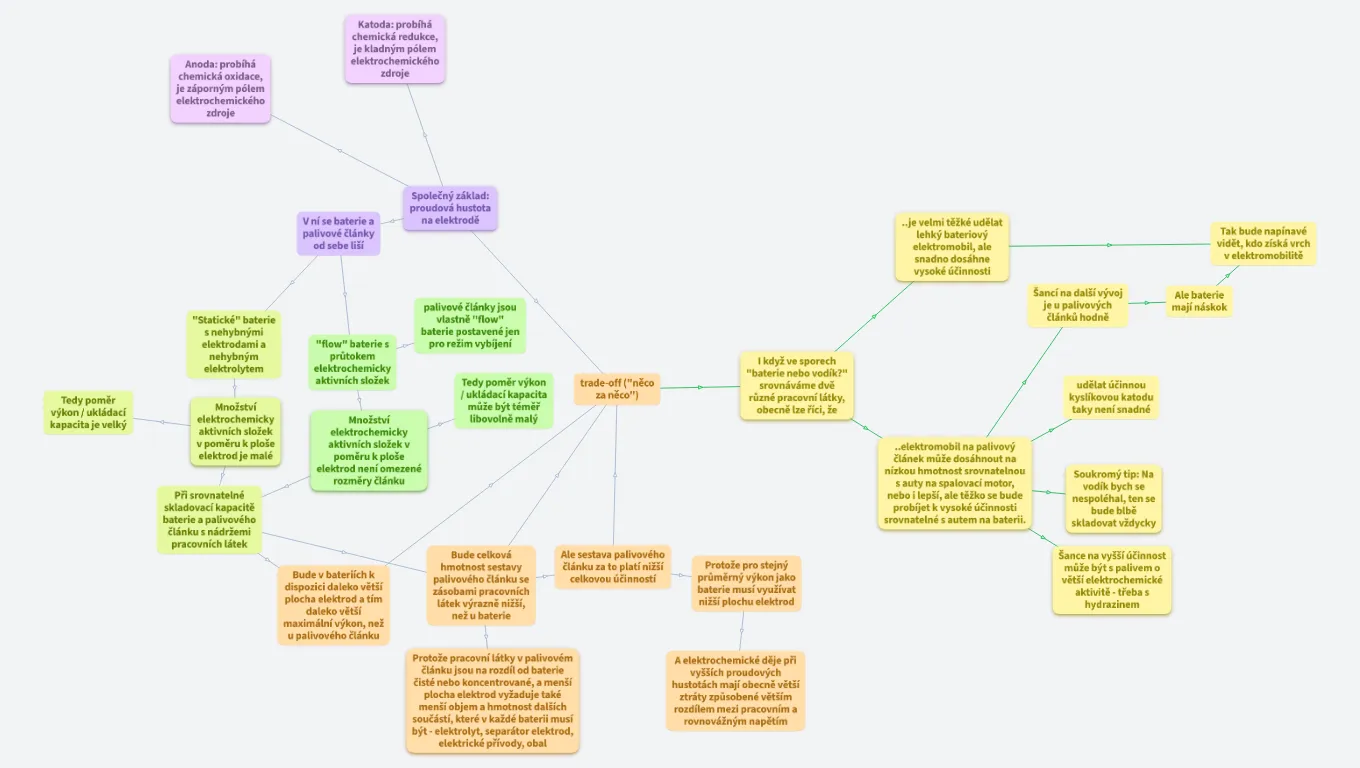 Elektromobilita: palivové články vs baterie