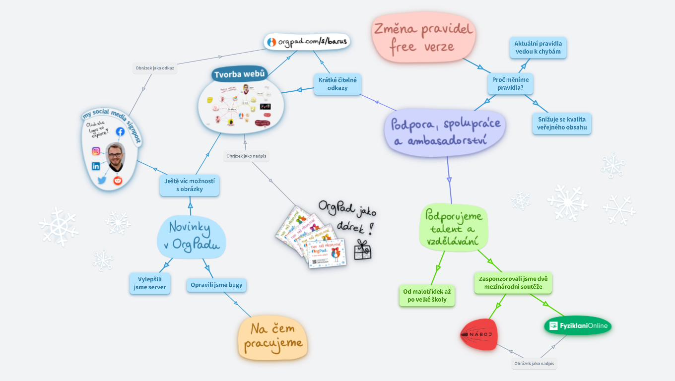 Newsletter - konec roku 2021