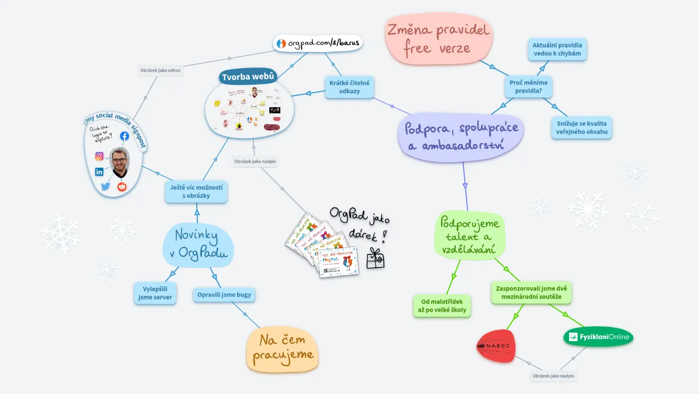 Newsletter - konec roku 2021