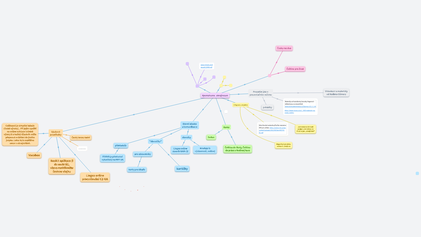 #pomahame_ukrajincum