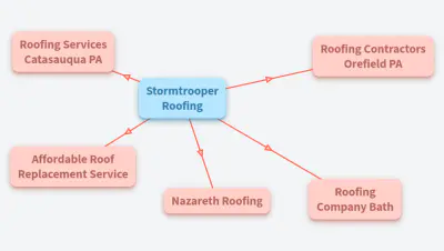 Stormtrooper Roofing