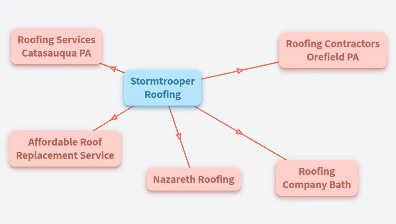 Stormtrooper Roofing