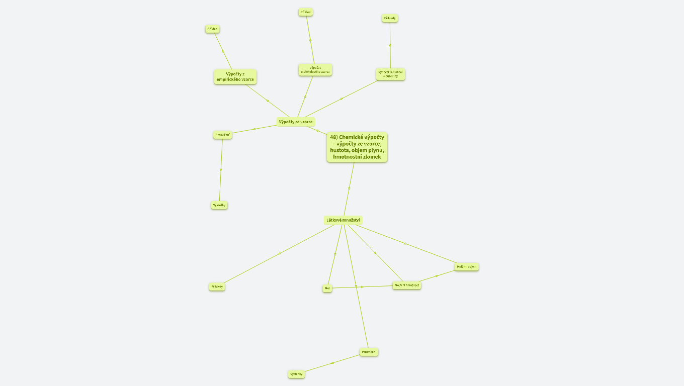 48) Chemické výpočty – výpočty ze vzorce, hustota, objem plynu, hmotnostní zlomek