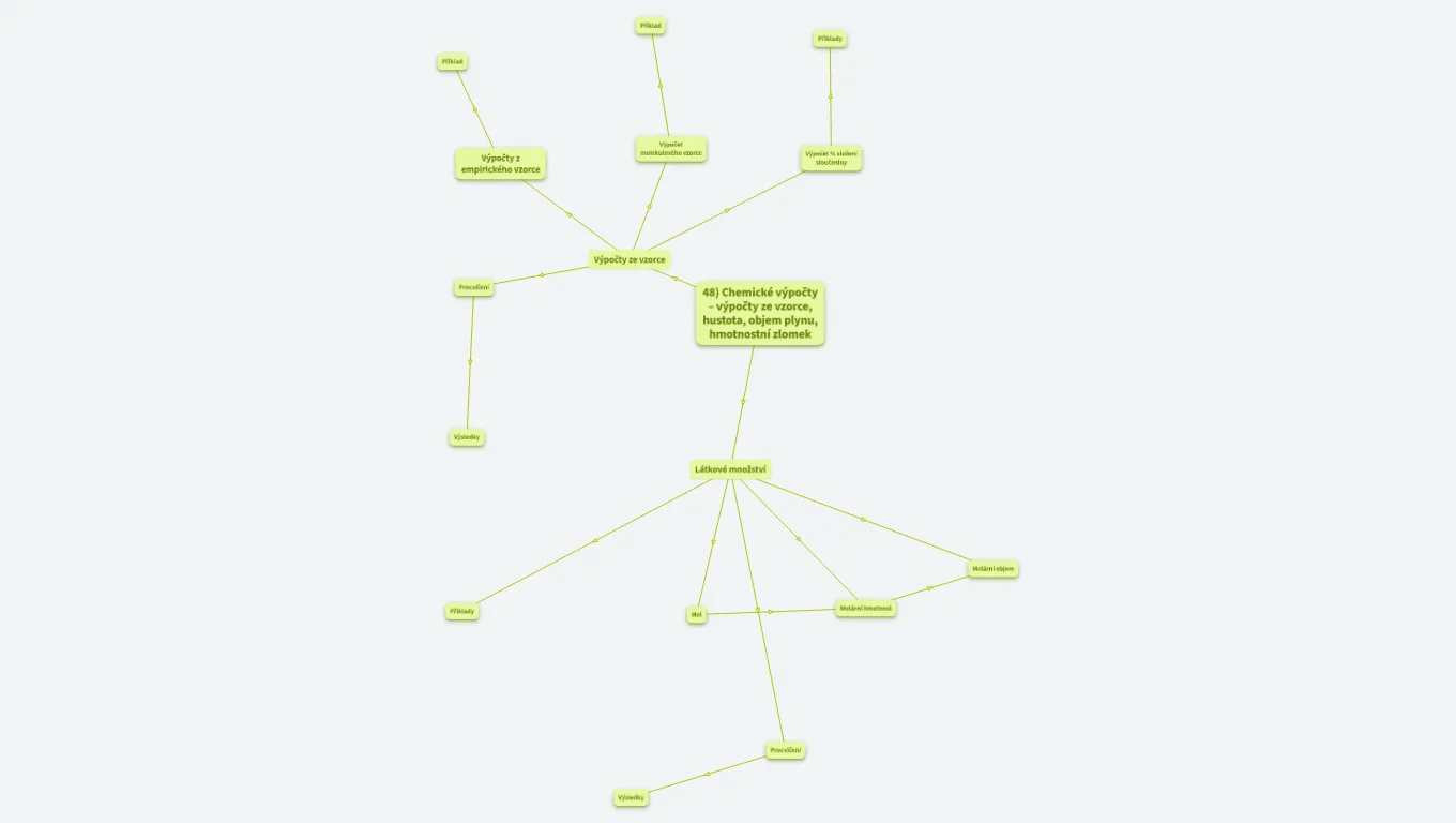 48) Chemické výpočty – výpočty ze vzorce, hustota, objem plynu, hmotnostní zlomek