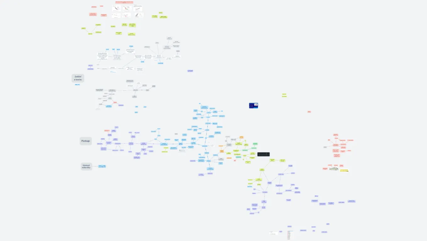 PVH1/PVTS TOK - návod, poznámky a rozbor projektu 