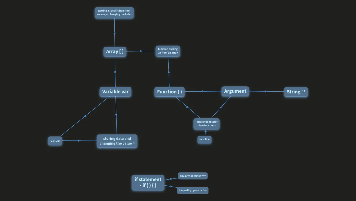 Coding for dumME 