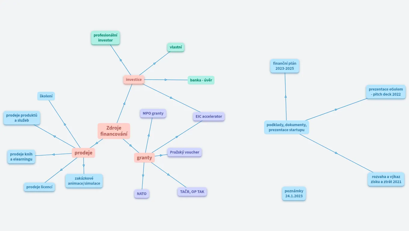 C04 - financování a plánování