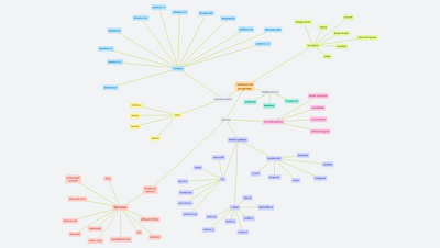 Sowtwarové programy