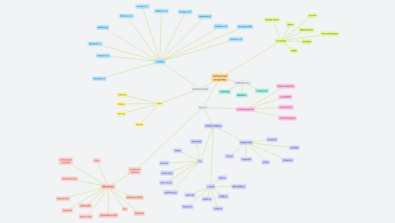 Sowtwarové programy