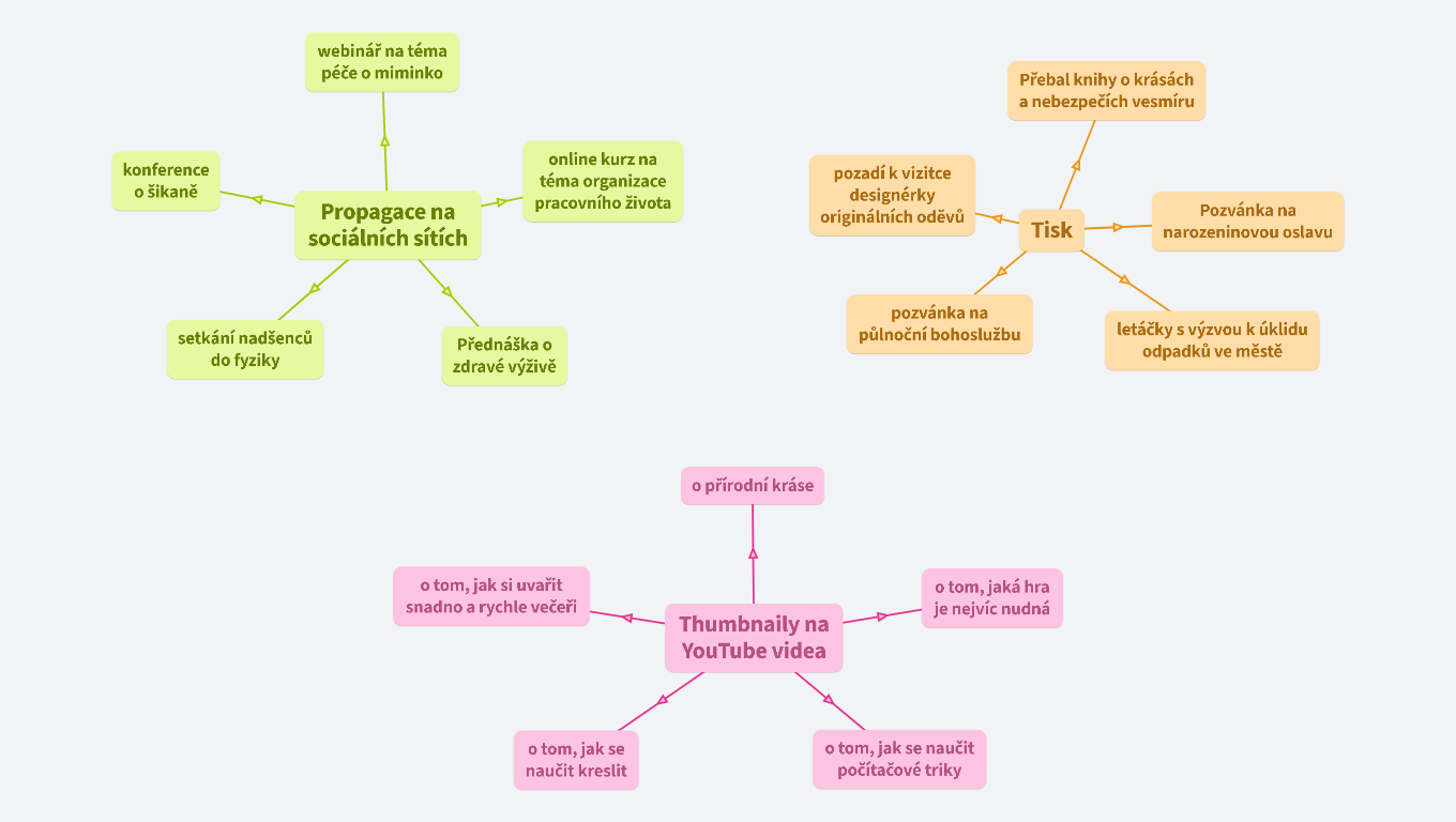 Zadání ilustračních obrázků pro práci s AI