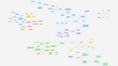 High performance web app in Clojure