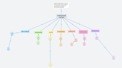 PRAVOPISNÁ CVIČENÍ-DID@-10:45