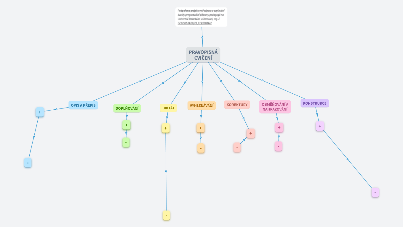 PRAVOPISNÁ CVIČENÍ-DID@-10:45