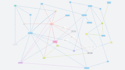 Immunology Concept Map