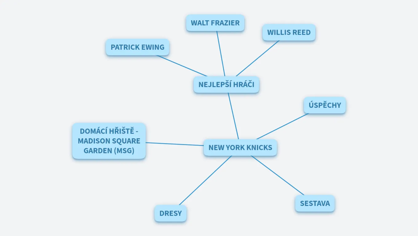 TUTORIÁL - NEW YORK KNICKS