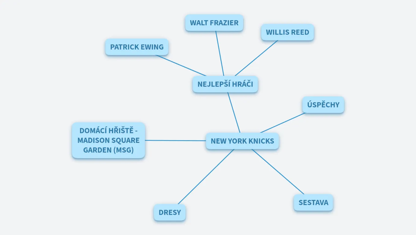 TUTORIÁL - NEW YORK KNICKS