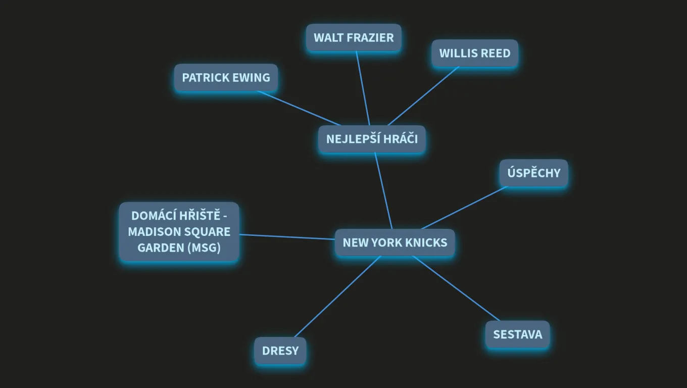 TUTORIÁL - NEW YORK KNICKS