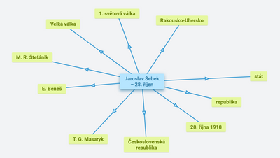 Test EMA plus ORGPAD